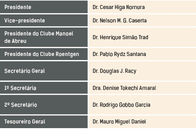 Presidente,Dr  Cesar Higa Nomura,Vice-presidente,Dr  Nelson M  G  Caserta,Presidente do Clube Manoel de Abreu,Dr  Hen   