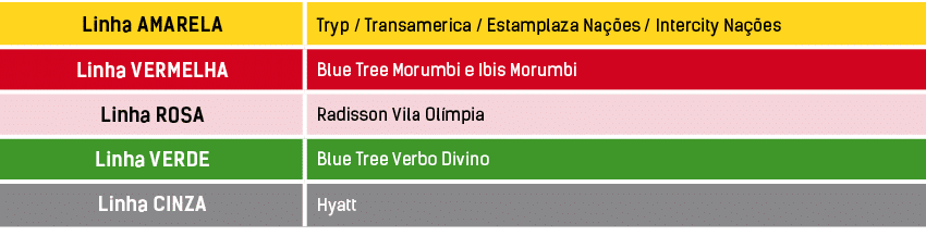 Linha AMARELA,Tryp   Transamerica   Estamplaza Nações   Intercity Nações,Linha VERMELHA,Blue Tree Morumbi e Ibis Moru   