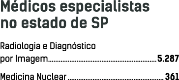 M dicos especialistas no estado de SP Radiologia e Diagn stico por Imagem 5.287 Medicina Nuclear 361