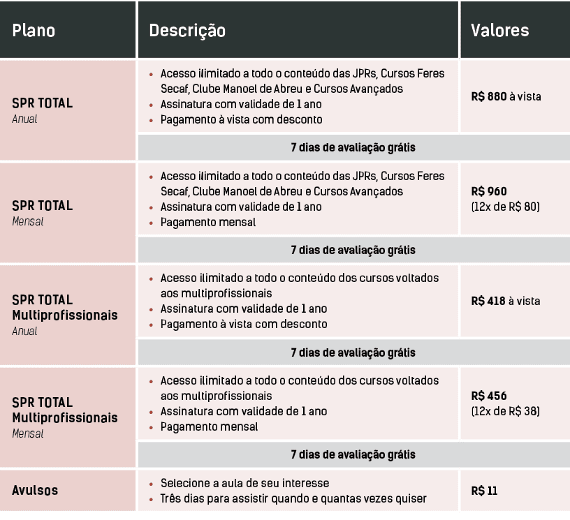 Plano,Descri o,Valores,SPR TOTAL Anual,• Acesso ilimitado a todo o conte do das JPRs, Cursos Feres Secaf, Clube Mano...