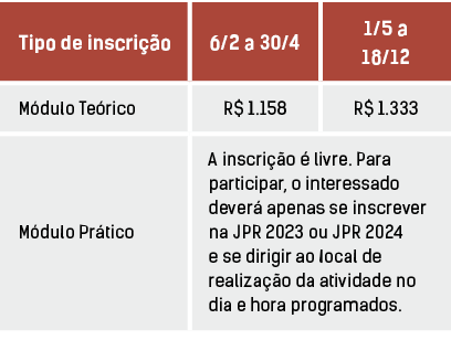 Tipo de inscri o,6/2 a 30/4,1/5 a 18/12,M dulo Te rico,R$ 1.158,R$ 1.333,M dulo Pr tico,A inscri  o   livre. Para pa...