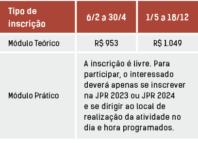 Tipo de inscri o,6/2 a 30/4,1/5 a 18/12,M dulo Te rico,R$ 953,R$ 1.049,M dulo Pr tico,A inscri  o   livre. Para part...