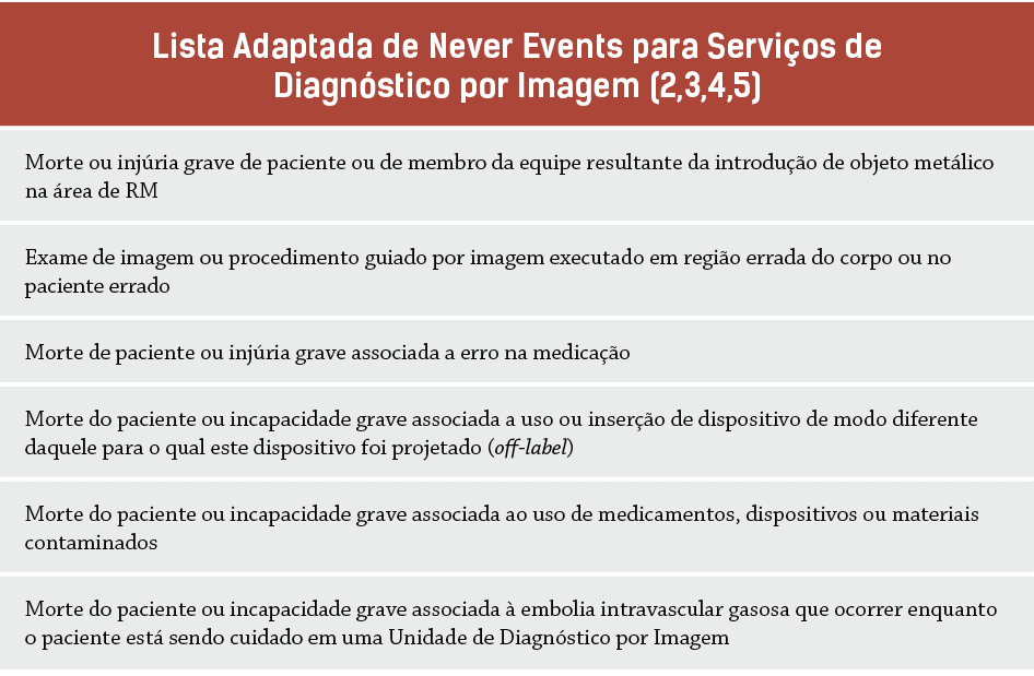 Lista Adaptada de Never Events para Servi os de Diagn stico por Imagem (2,3,4,5),Morte ou inj ria grave de paciente o...