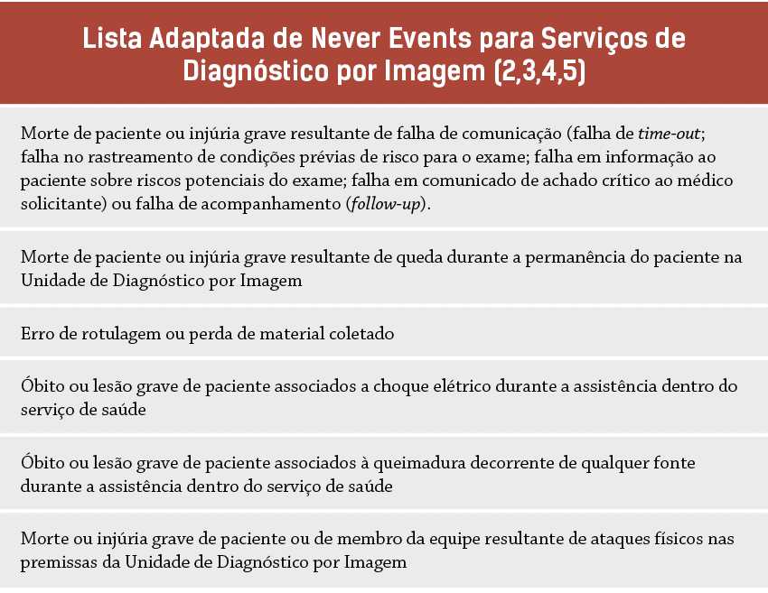Lista Adaptada de Never Events para Servi os de Diagn stico por Imagem (2,3,4,5),Morte de paciente ou inj ria grave r...