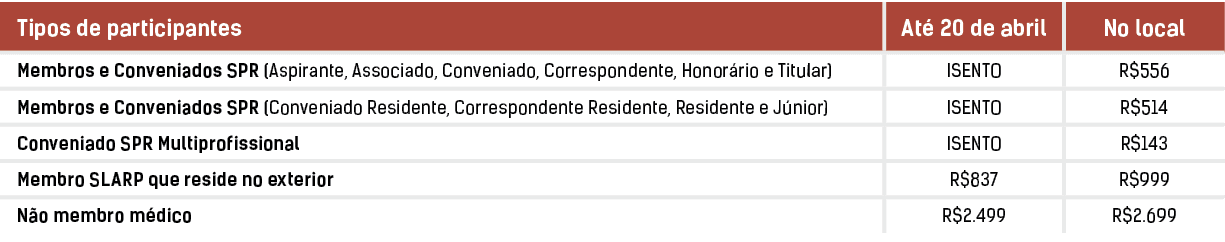 Tipos de participantes,At 20 de abril,No local,Membros e Conveniados SPR (Aspirante, Associado, Conveniado, Correspo...