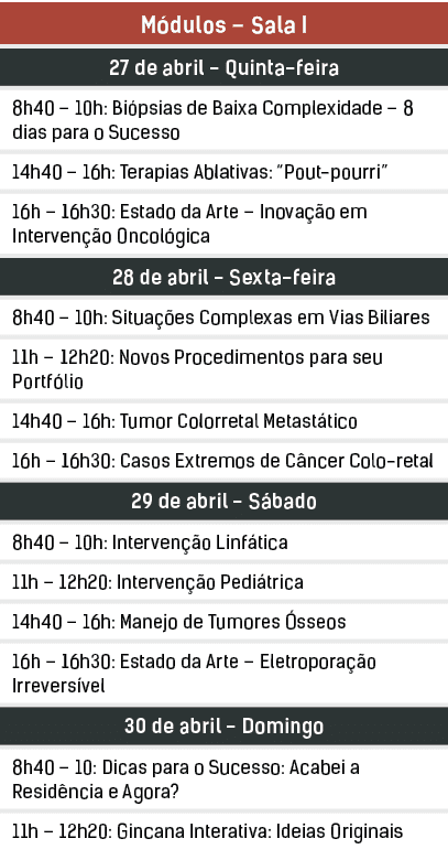M dulos – Sala I,27 de abril Quinta feira,8h40 – 10h: Bi psias de Baixa Complexidade – 8 dias para o Sucesso ,14h40 –...
