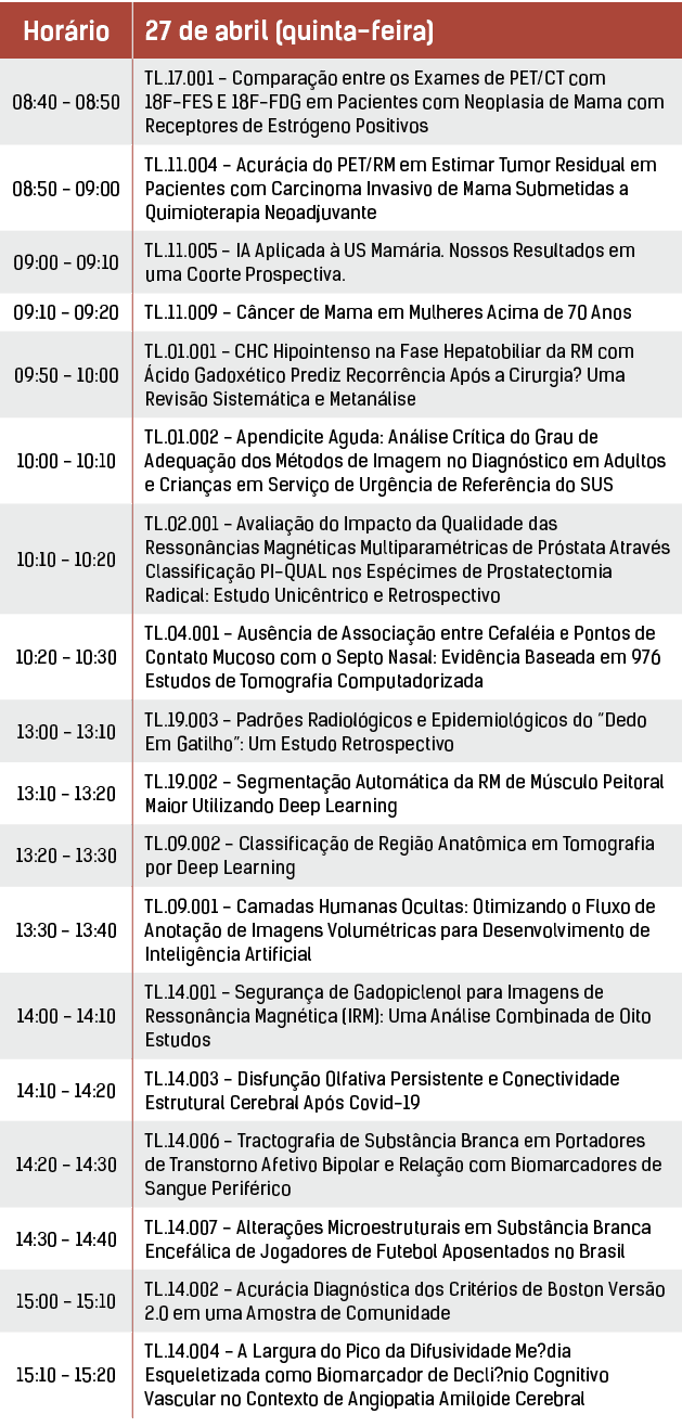Hor rio,27 de abril (quinta feira),08:40 08:50,TL.17.001 Compara o entre os Exames de PET/CT com 18F FES E 18F FDG e...